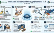 ГИИС ДМДК готовится к обновлению: что ждет ювелиров в версии 7.1.4
