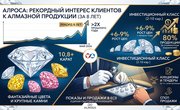 АЛРОСА зафиксировала рекордный спрос на алмазы за последние 8 лет: в центре внимания инвестиционные камни