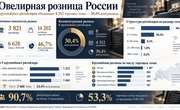 Ювелирная розница России: 8 крупнейших ритейлеров объединяют 4 312 магазинов