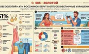 61% россиянок берут ювелирные украшения в отпуск — исследование «585 Золотой»