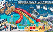 Ювелирный экспорт в Центральную Азию: российские бренды переориентируют логистику на Казахстан и Кыргызстан