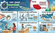 23 июня ГИИС ДМДК обновится до версии 7.1.4: работа портала будет временно приостановлена