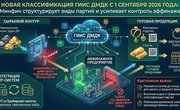 Новая классификация ГИИС ДМДК с 1 сентября 2026 года: Минфин структурирует виды партий и усиливает контроль аффинажа