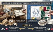 Эволюция ювелирного рынка: смена ядра ценности